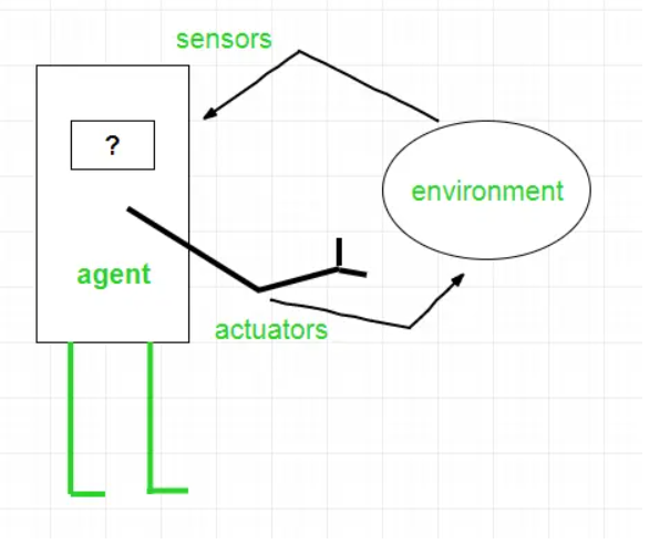 Interaction between subject and environment